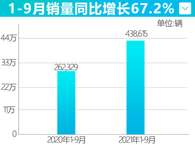 奇瑞发威旗下20家企业将排队ipo三家已上市最高市值超200亿