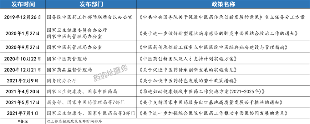 疫情以来中国及31省市中医药领域重要政策汇总收藏走起