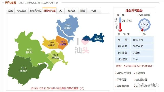 汕头,今天16℃!