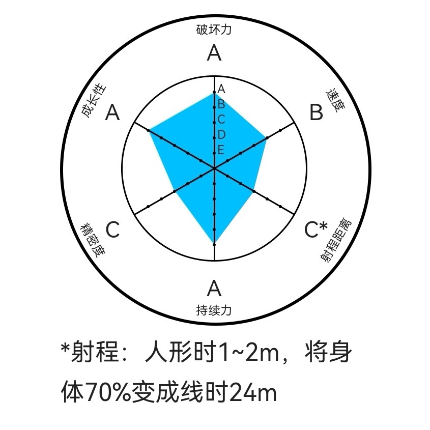 jojo替身大全十四