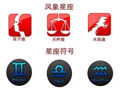 下面来看看12太阳星座的特质,以火土风水四元素分类我们长大后也会用