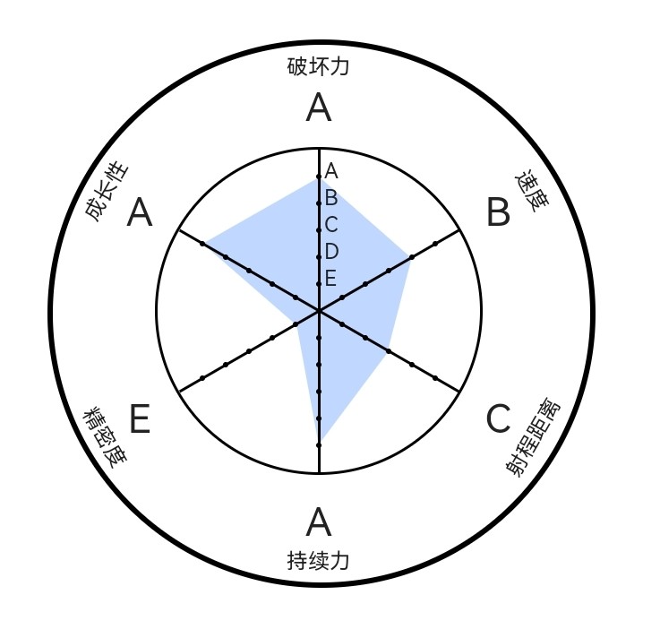 jojo替身大全十四