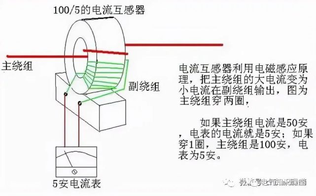 电流互感器的作用是什么?它和变压器有何区别呢?进来