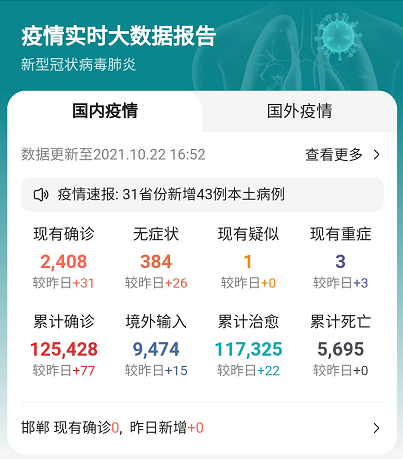 最新疫情信息:2021年10月22日