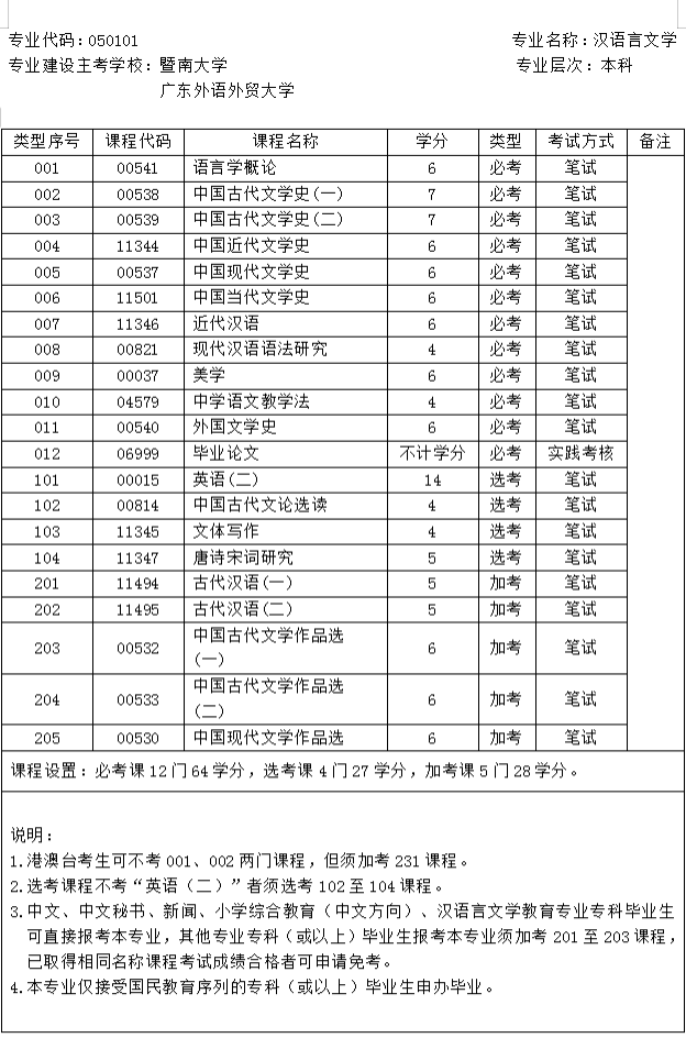 中文秘书,新闻,小学综合教育,汉语言文学教育专业的专科毕业生,需