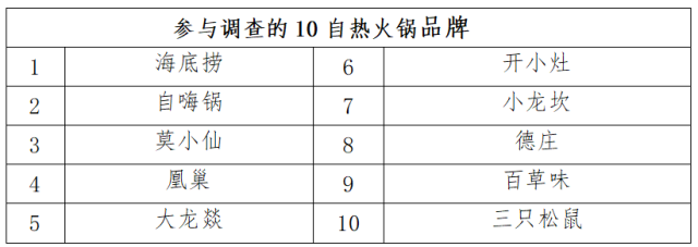 相关文章