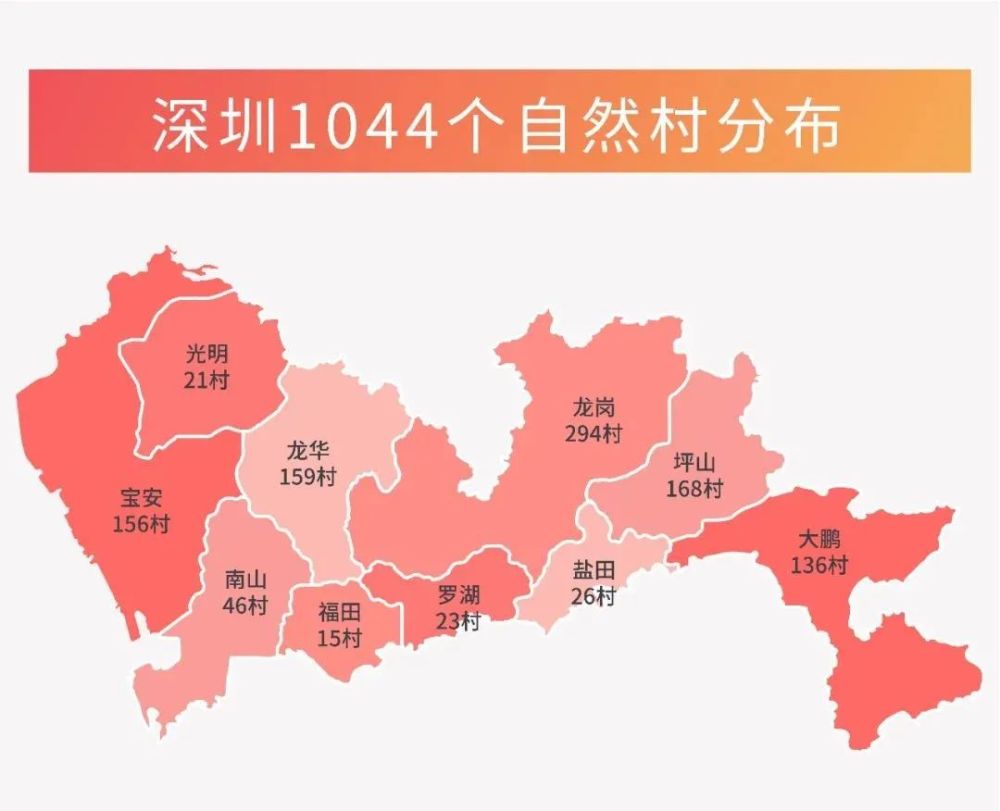 解密深圳城中村的11大家族与3万亿资产