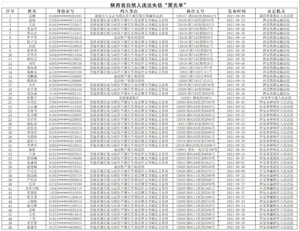 陕西省发布2021年9月严重违法失信黑名单