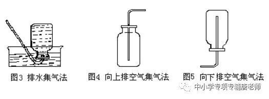 编辑搜图排水集气法  向上排空气集气法 向下排空气集气法(集气瓶口