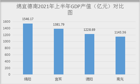 四川德阳第三季度gdp_德阳前三季度经济运行成绩单出炉 GDP同比增长9.1 视点新闻 德阳频道 四川在线