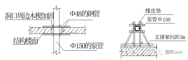 泵管加固方案