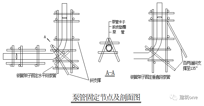 3.5泵管下基坑架子:3.5.