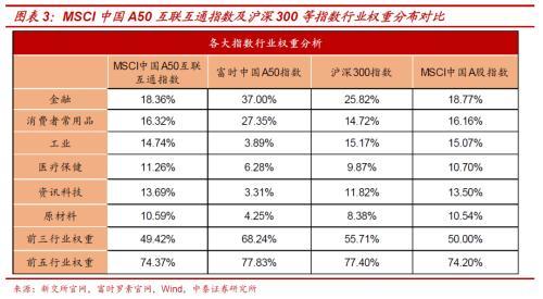 msci中国a50股指期货对a股生态有何影响