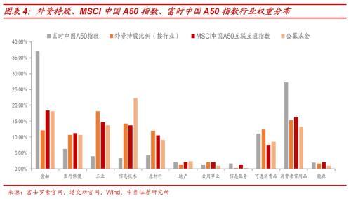 msci中国a50股指期货对a股生态有何影响