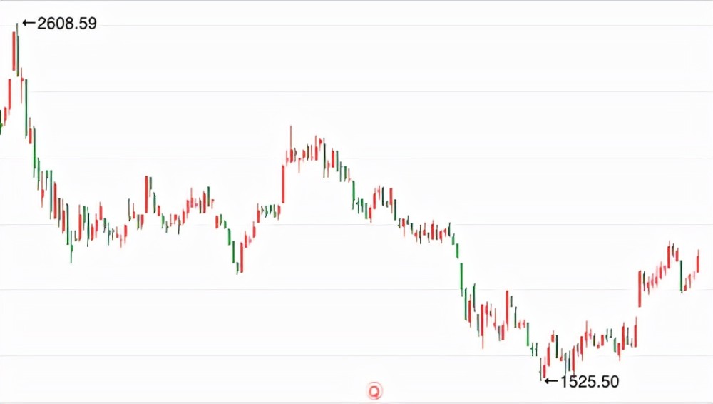 茅台三季度业绩增速12.35%,符合预期吗?但斌说"是"!