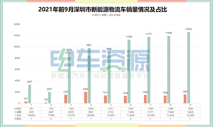 2021上半年深圳gdp是多少_2021上半年城市GDP排名,武汉苏州 虐 深圳(3)