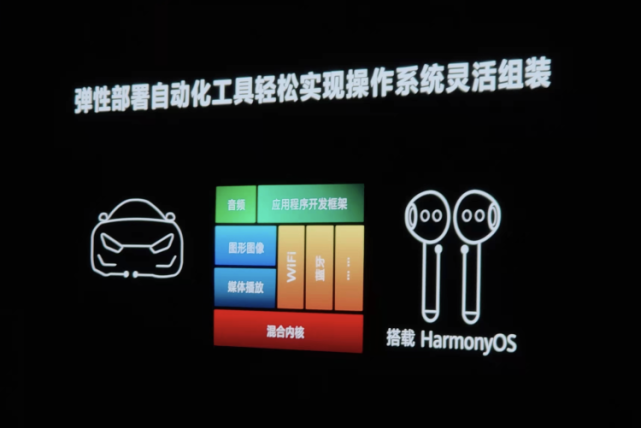 现在你可以看清鸿蒙了吧