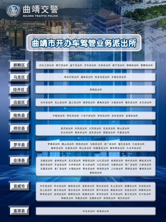 10月25日起陆良县这些派出所可以办理这些车驾管业务了