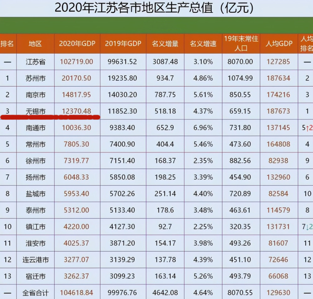 东莞市2021gdp_24强城前三季度GDP来了 广州逼近深圳,佛山领先东莞