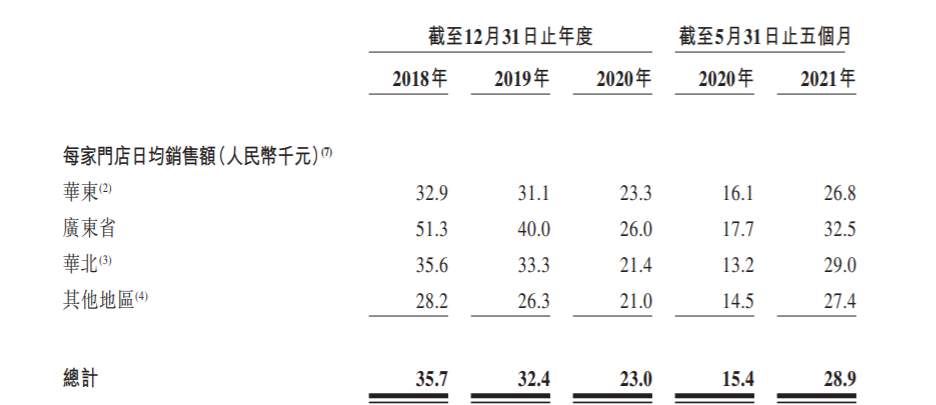 绿茶的简谱_绿茶女动漫头像(3)