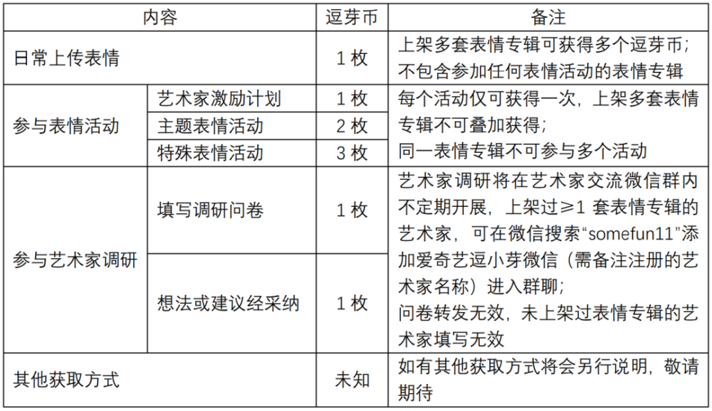 逗芽币获取和兑换规则逗芽表情艺术家嘿嘿,那就一起往下看吧~逗小芽