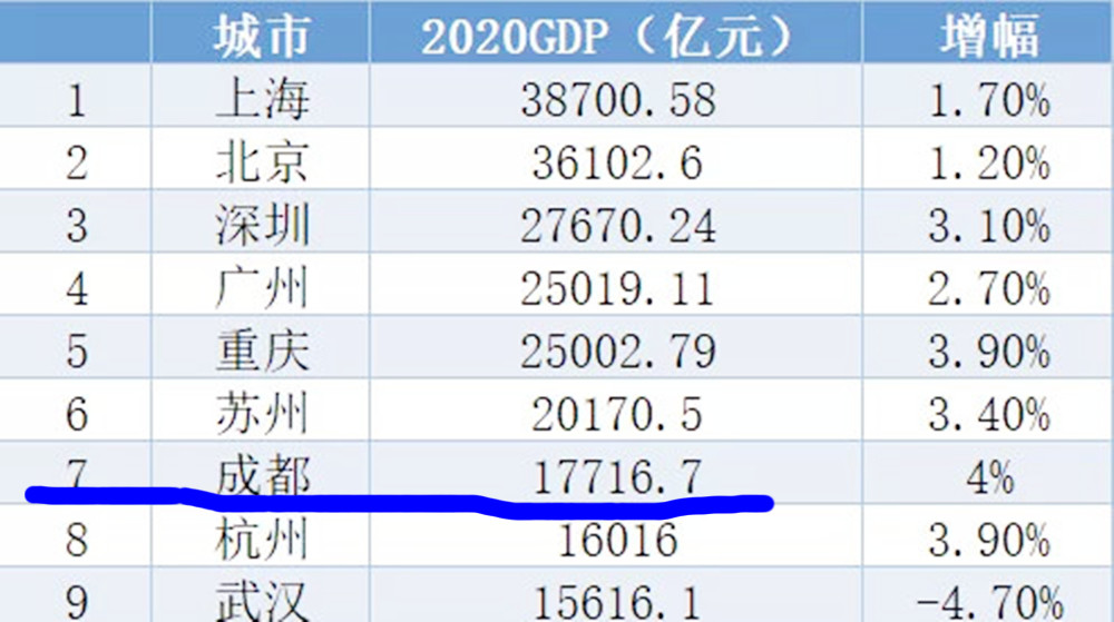 苏州gdp多少人民币_2018苏州 成绩单 回顾 GDP 年薪 你关心的都有