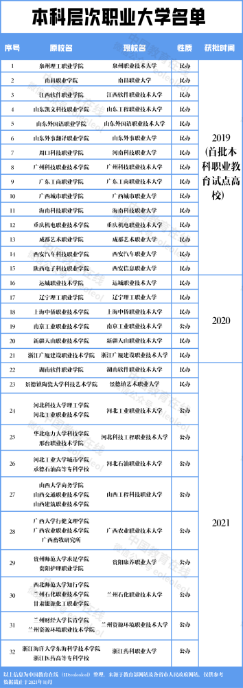 上海中侨职业技术学院金山校区_上海中侨职业技术学院电话_上海中侨职业技术大学读一年多少钱