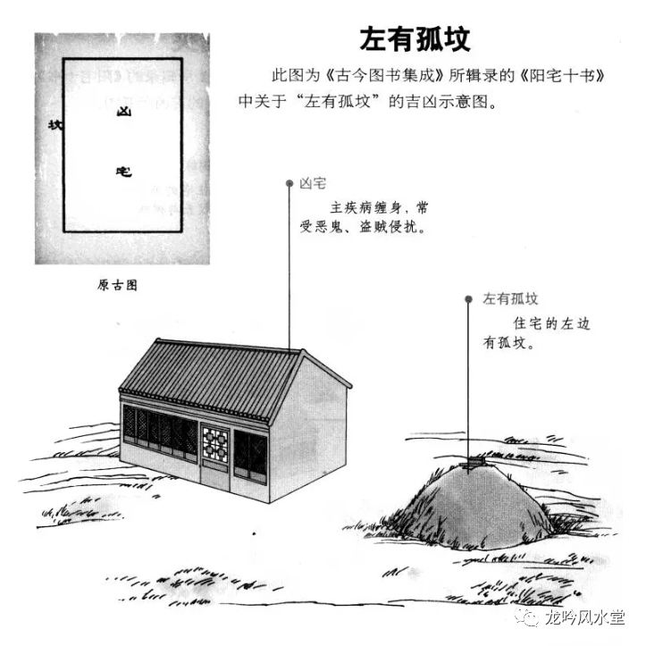 龙吟师傅:图解阳宅外形吉凶论断(六)