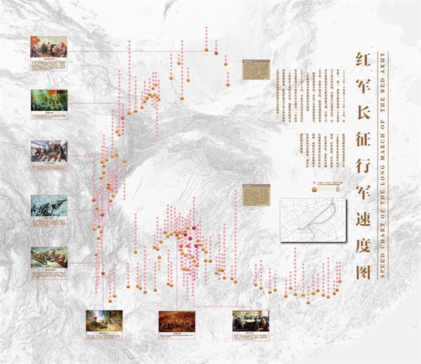 图说:《红军长征行军速度图》采访对象供图(下同)