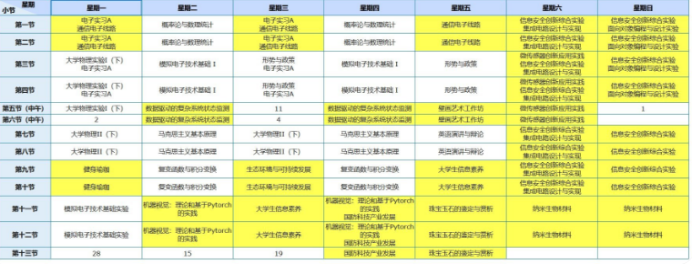 大学生课程表火了,一周被安排得明明白白,没有对比就没有伤害