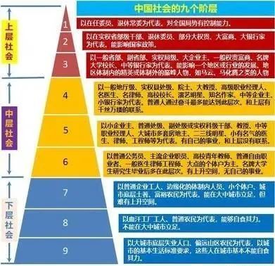 当今中国,实现阶层跨越的4个主要途径