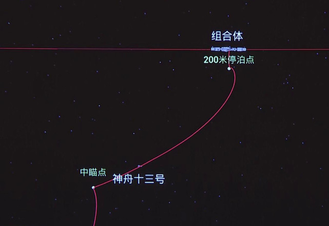 神舟十三号过中瞄点