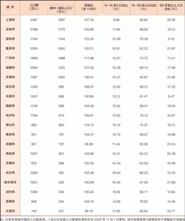 2020各大城市群gdp_中国最大城市群,GDP总量过10万亿,有三座城市超两万亿(2)
