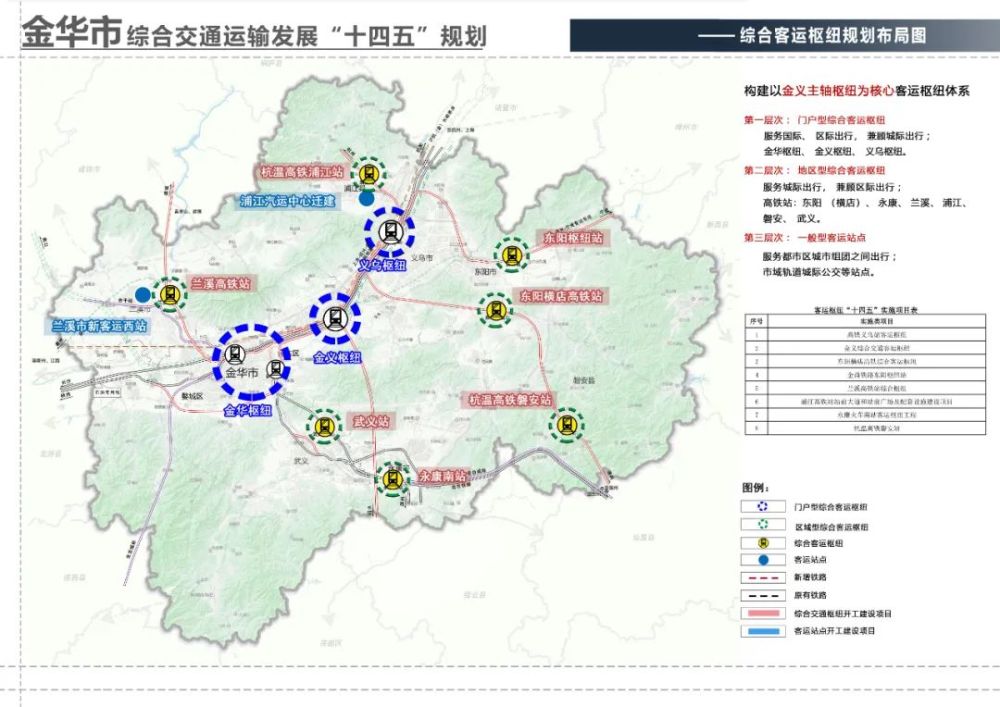 重磅消息!金华大市谋划4