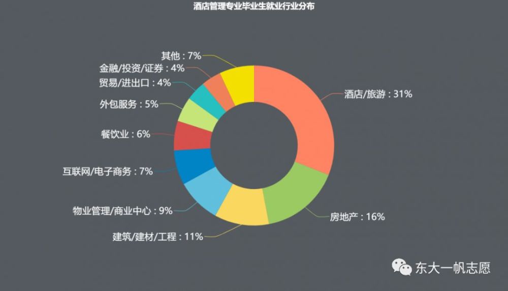 旅游管理类—专业/院校/就业解读