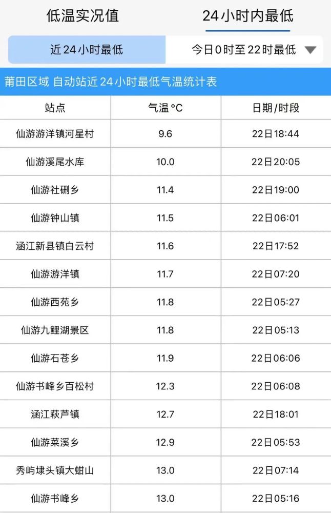 莆田5月份天气怎么样