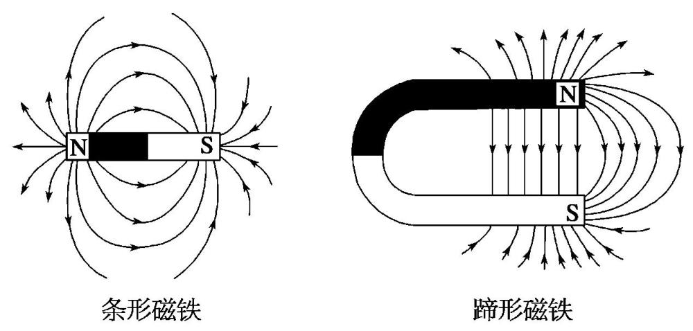 基本粒子4阴极射线的磁偏转以及汤姆逊的测量结果