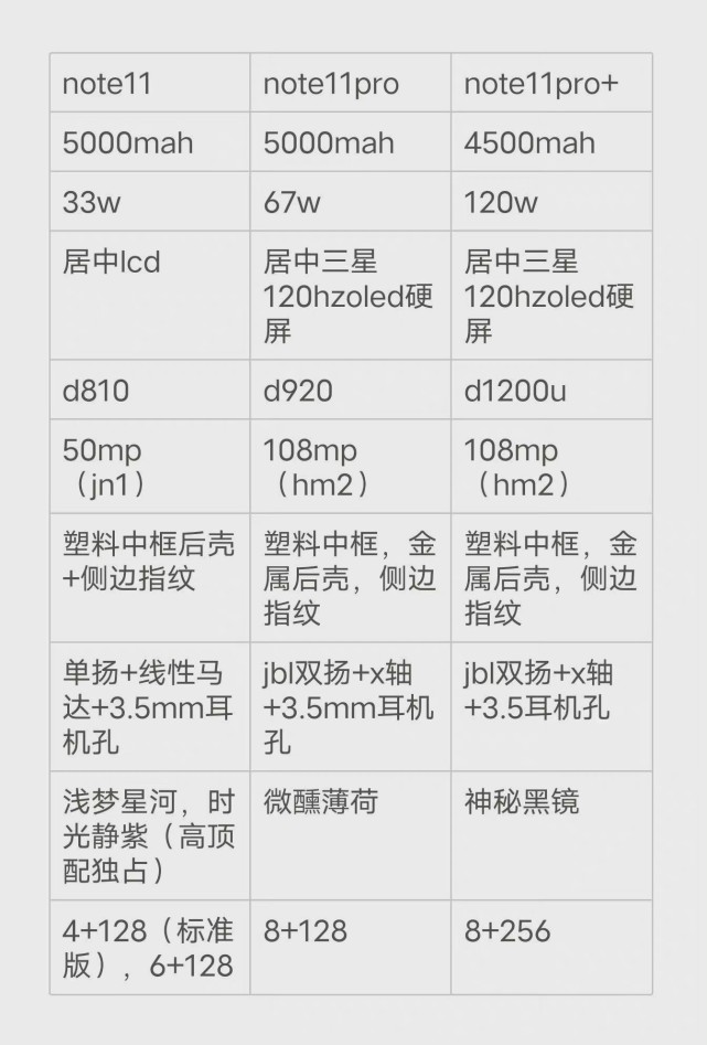 红米note11全系参数曝光,不止120w充电!米粉这下满足了