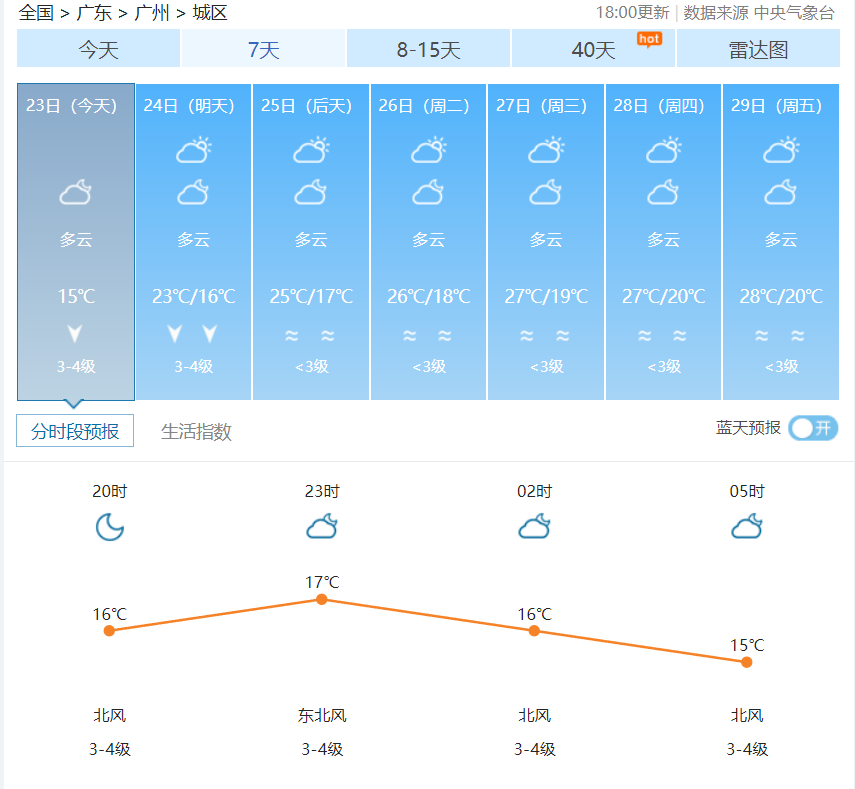 广州天气预报24号最低温度16度