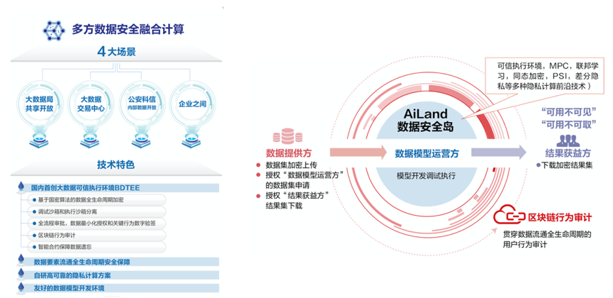 安全技术保障aiguard数据安全解决方案导航页安恒信息重磅平台级产品"