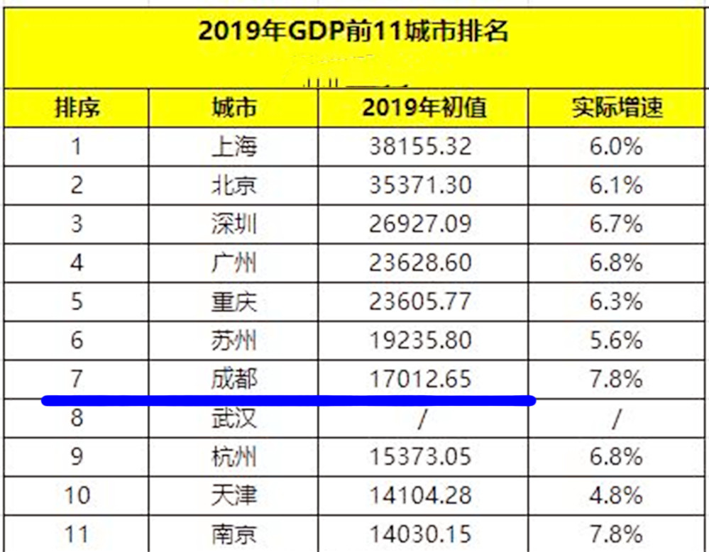 苏州gdp多少人民币_2018苏州 成绩单 回顾 GDP 年薪 你关心的都有