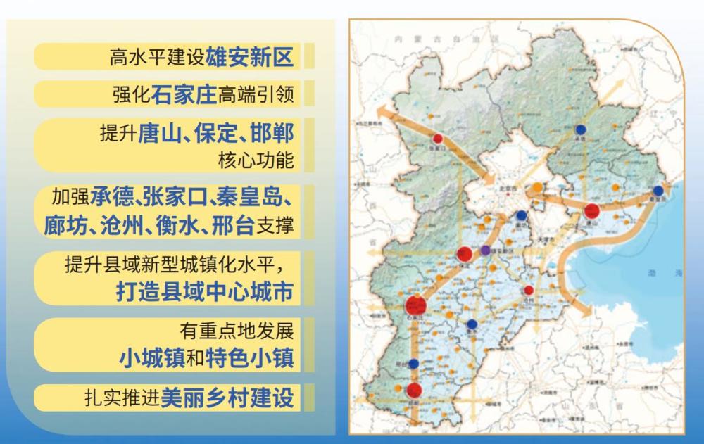 河北将建一个国家级新区,1个特大城市,10个大城市,哪些能上榜