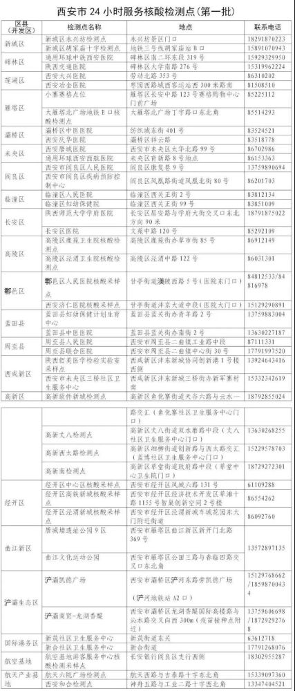 陕西新增2例本土确诊病例活动轨迹如下西安24小时服务核酸检测点第