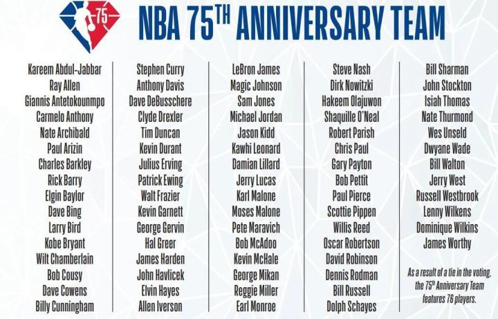 nba为庆祝75周年庆典,公布了nba历史75大巨星入选名单,中国小巨人姚明