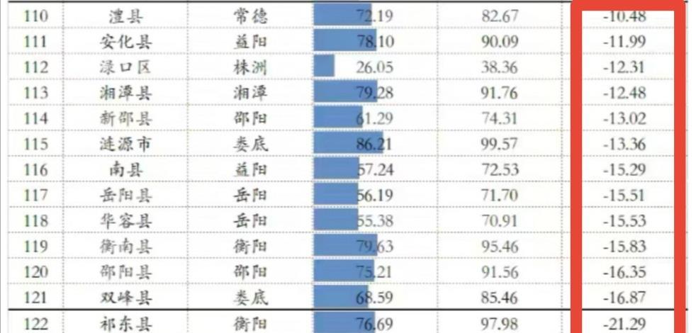 赣州十八县人口排名_最新 赣州常住人口分布图出炉(3)