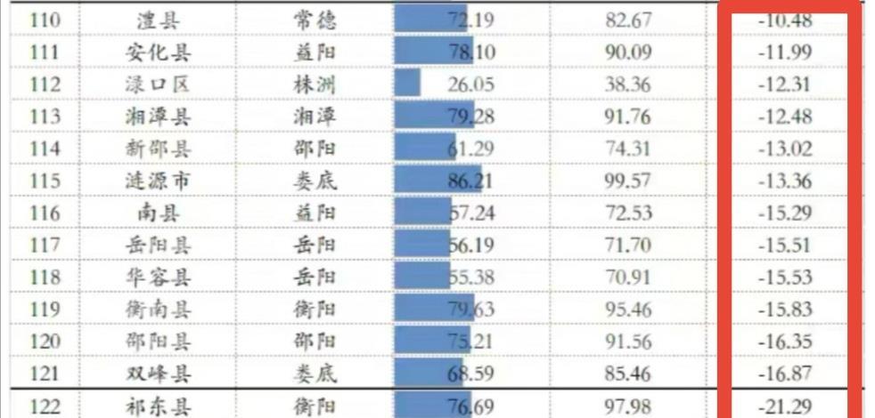 益阳市人口有多少_益阳市各区县 安化县人口最多面积最大,赫山区GDP第一