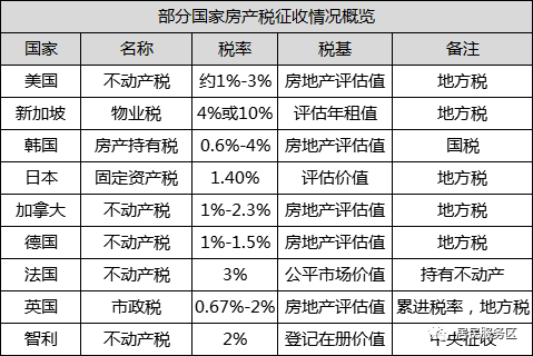 房产税是如何征收的怎么算你知道吗