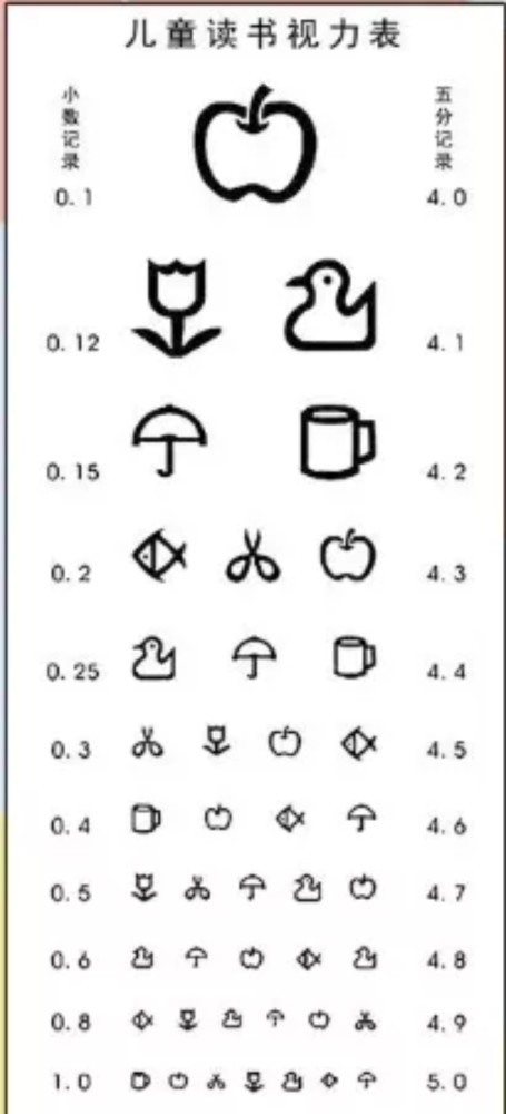 视力测试表为什么要用字母e原来奥秘在这里