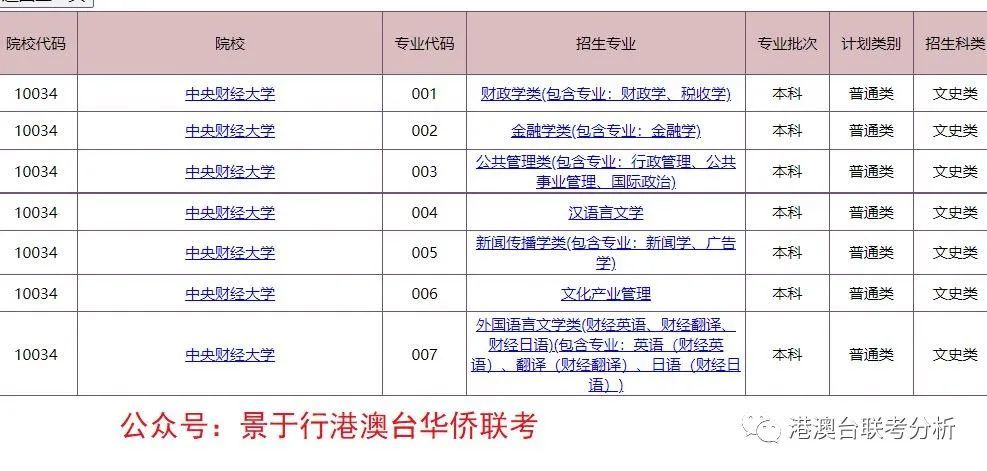 华侨豪生席婵婷_华侨生报考985_华侨豪生酒店简介