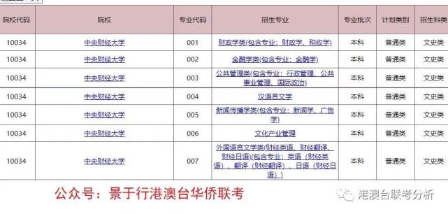 华侨联考是骗局吗_有参加华侨生联考成功的吗_华侨联考分数线